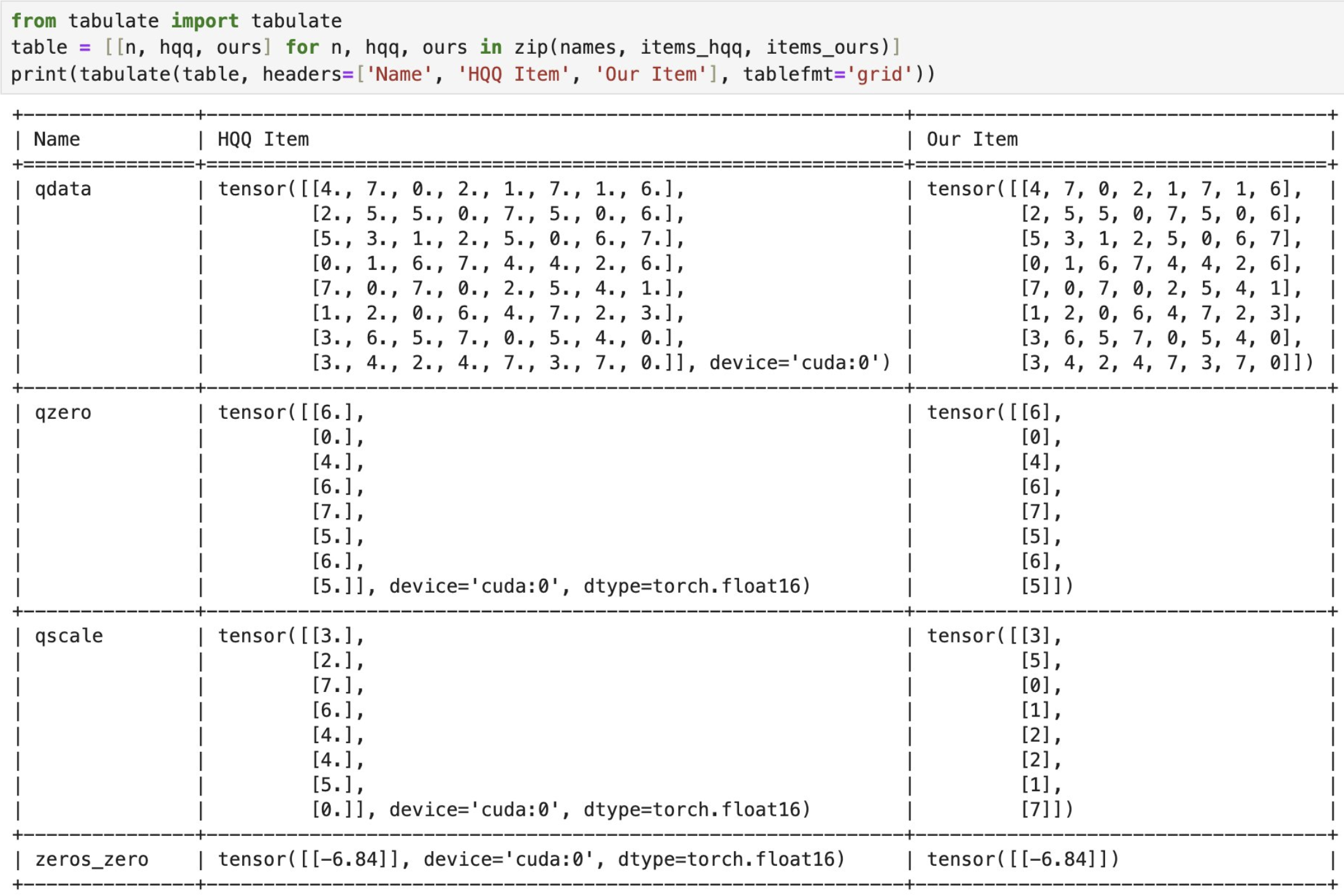 Screenshot of a tabulate output
